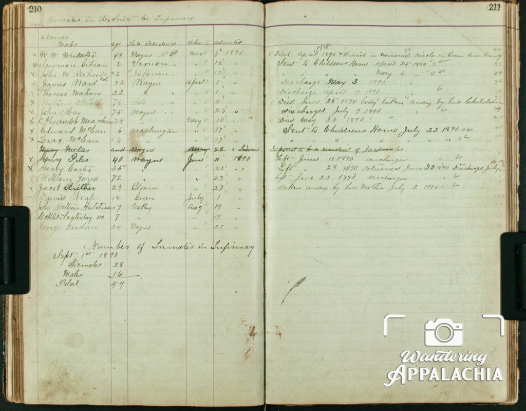 Scioto County Infirmary 1890 Record of Inmates