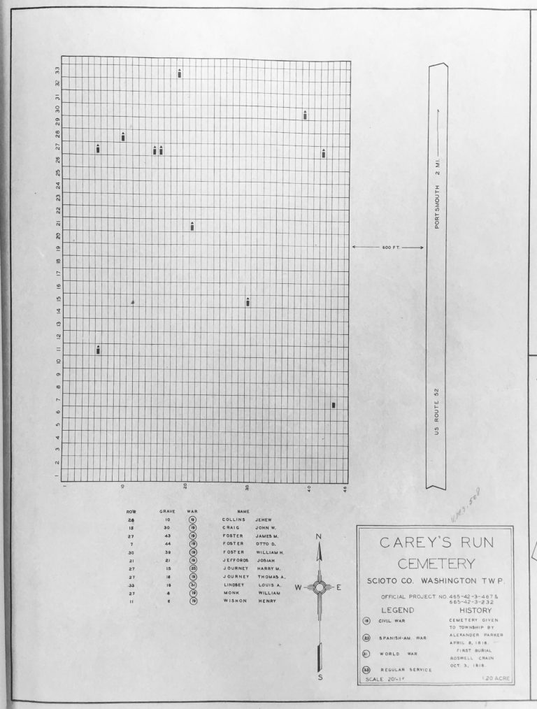 Carey’s Run Cemetery Veteran Burials