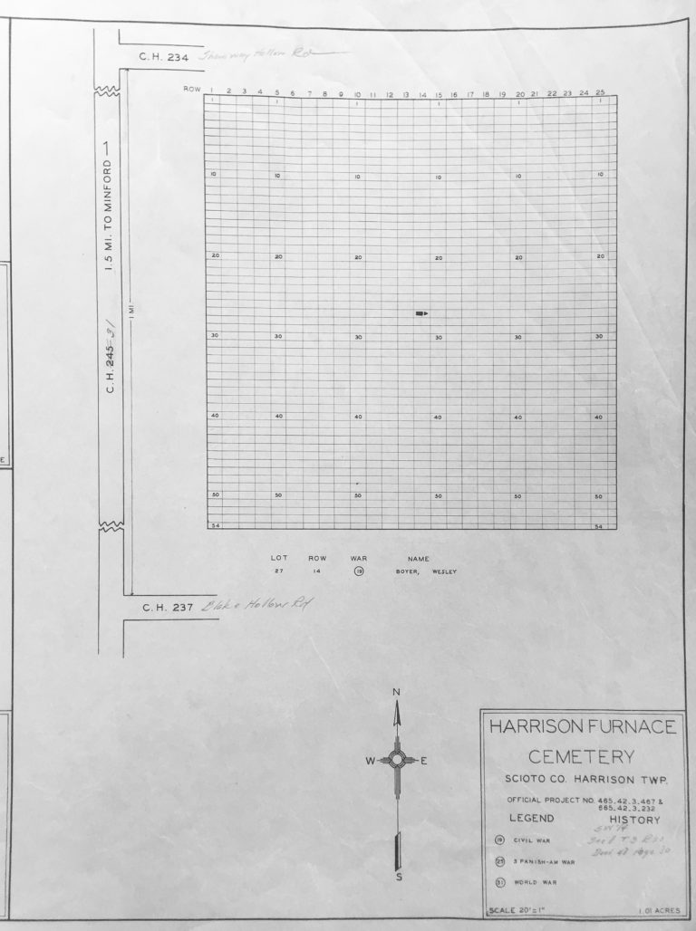 Harrison Furnace Cemetery Veteran Burials