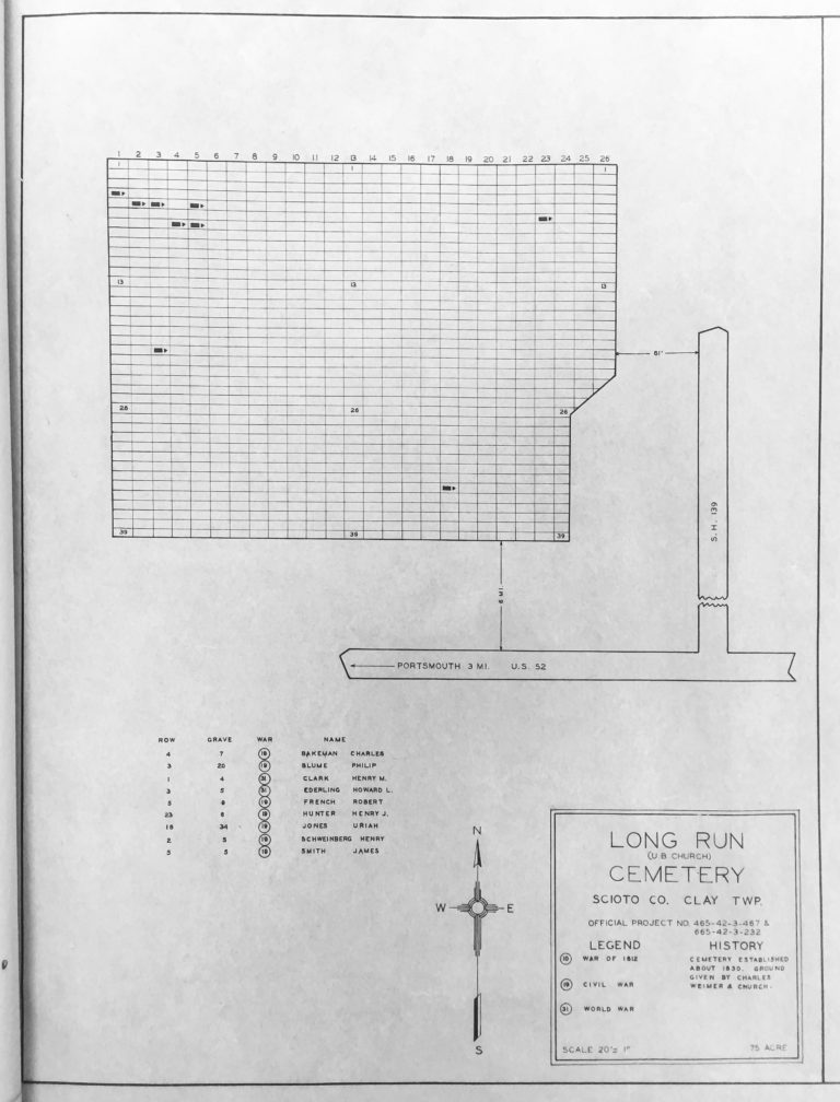 Long Run United Brethren Church Cemetery Veteran Burials