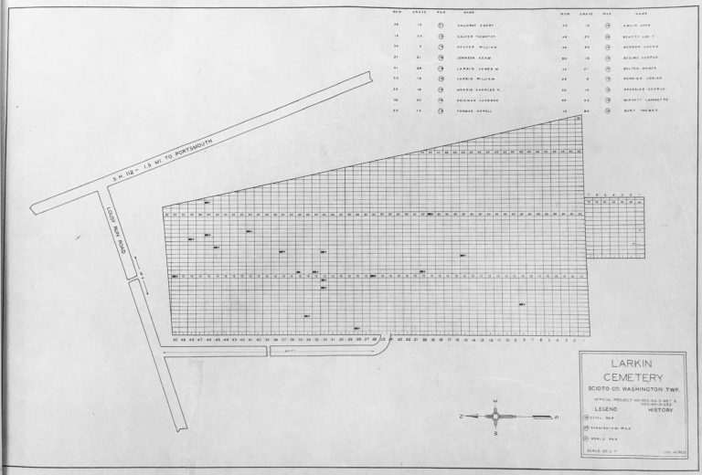 Larkin Cemetery Veteran Burials