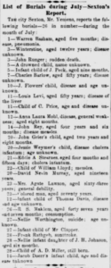 List of Burials during July 1870 at Greenlawn Cemetery